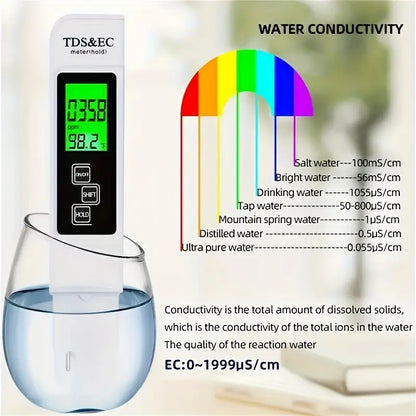 Water Quality Tester Drink