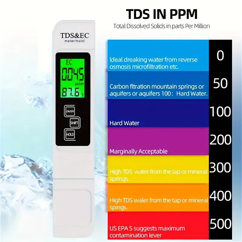 Water Quality Tester Drink