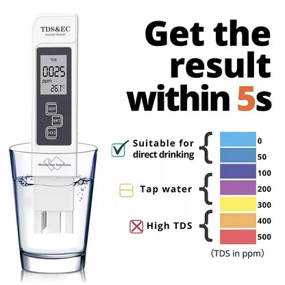 Water Quality Tester Drink